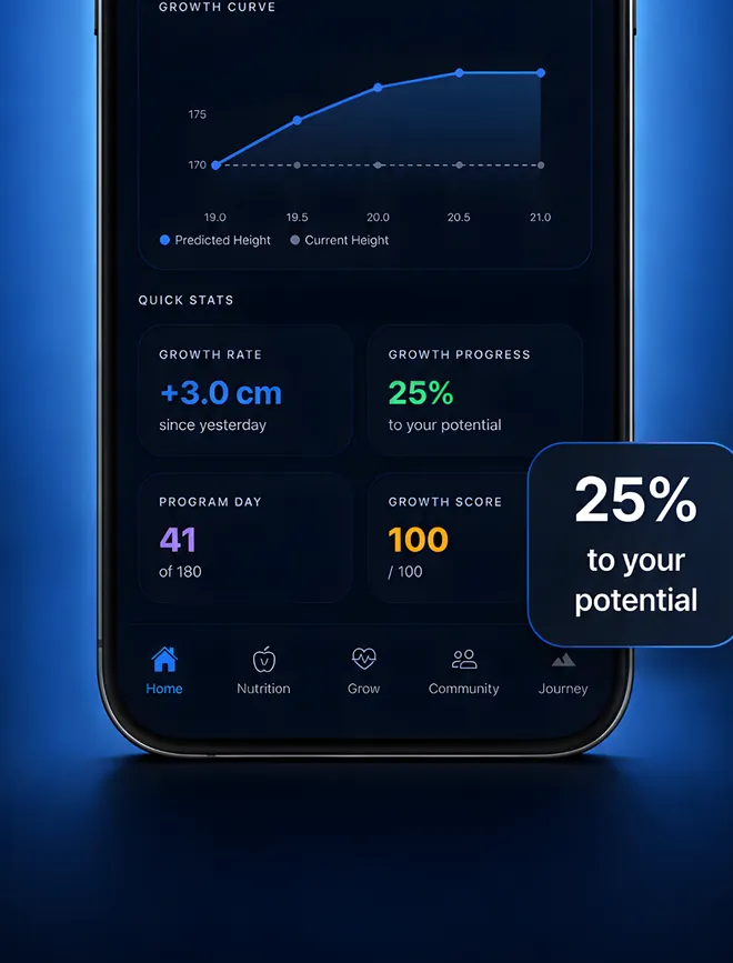 Tallify home screen showing the growth curve and daily Growth Score.